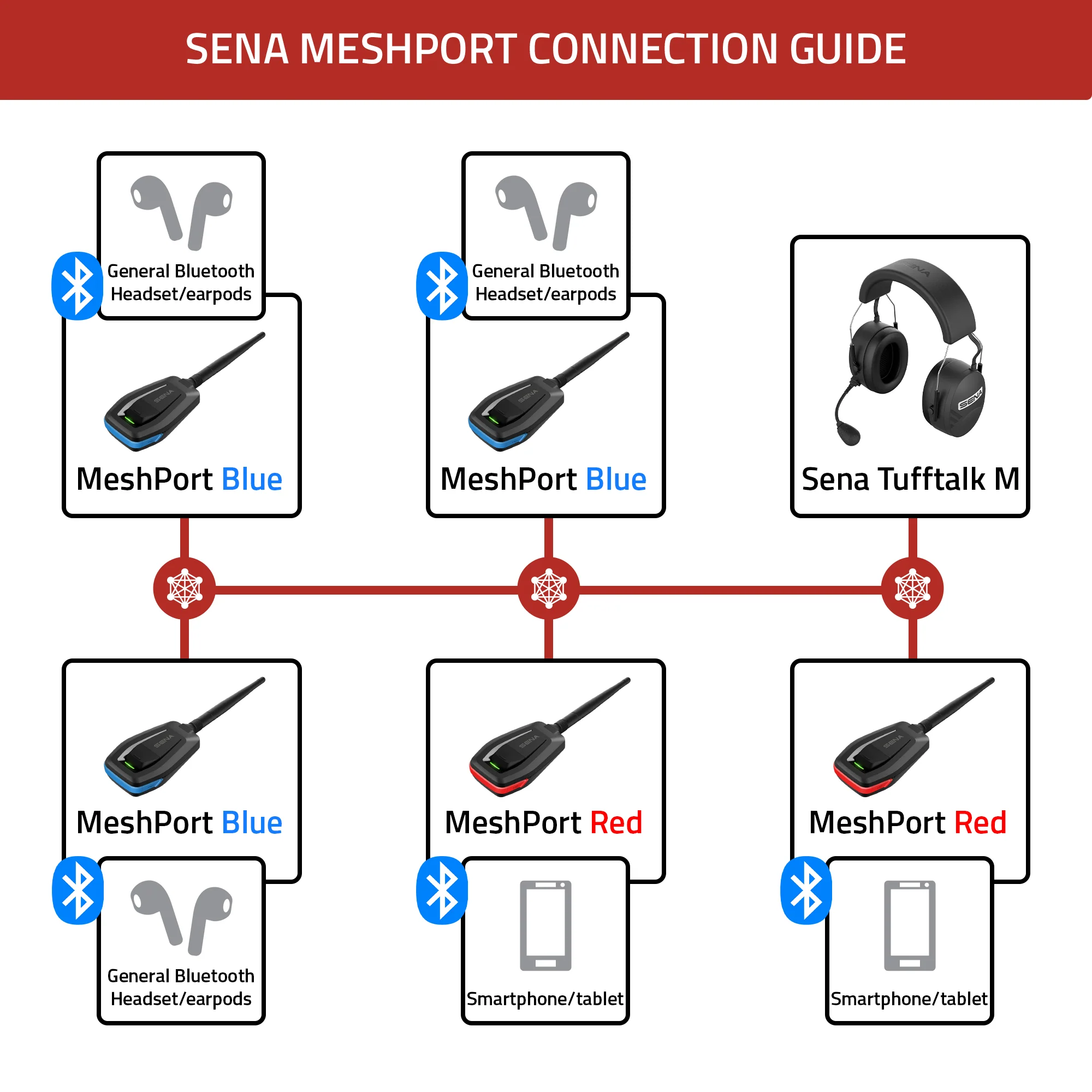 MeshPort Blue - Image 4